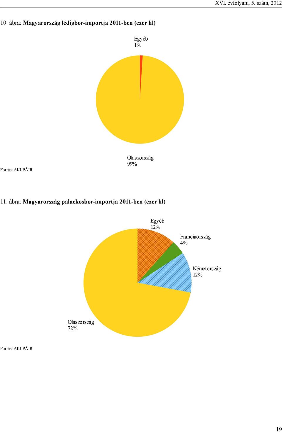 Egyéb 1% Olaszország 99% 11.