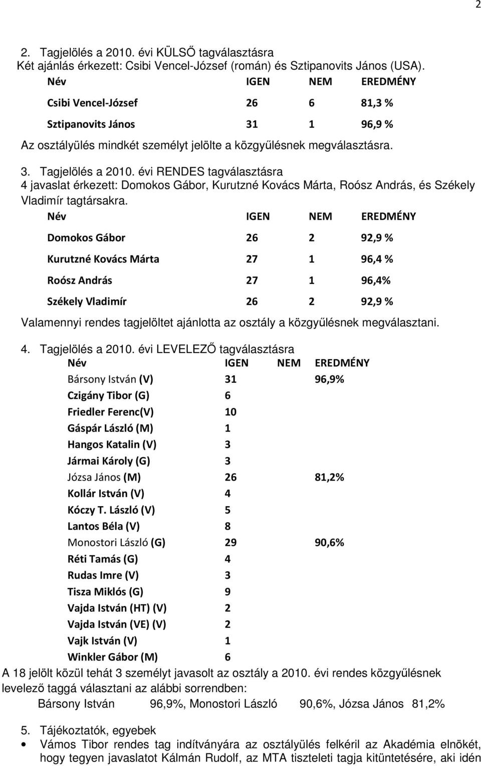 évi RENDES tagválasztásra 4 javaslat érkezett: Domokos Gábor, Kurutzné Kovács Márta, Roósz András, és Székely Vladimír tagtársakra.
