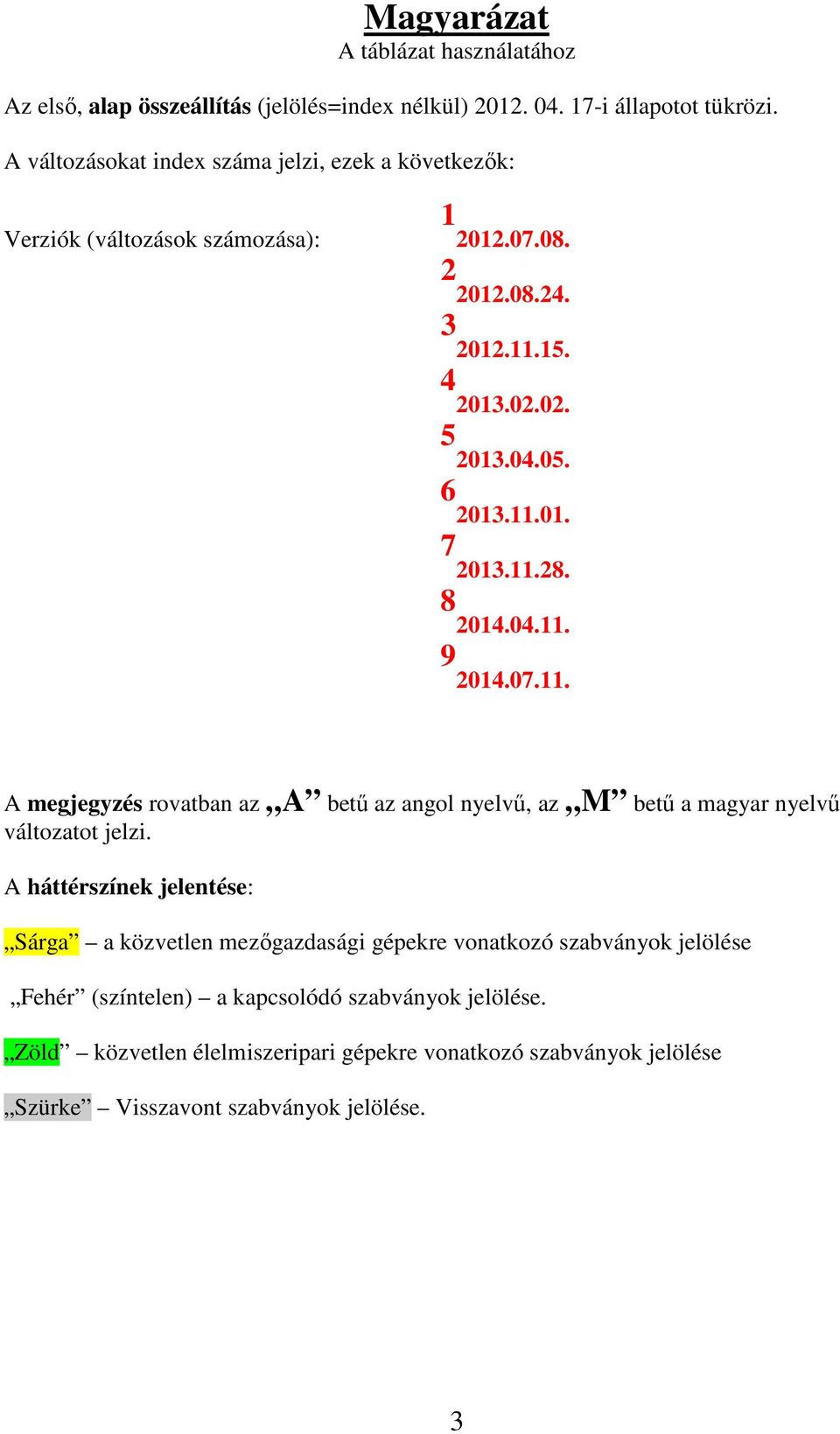 0.0. 0.0.. 3 0..5. 03.0.0. 5 03.0.05. 03..0. 03... 0.0.. 0.0.. megjegyzés rovatban az betű az angol nyelvű, az M betű a magyar nyelvű változatot jelzi.