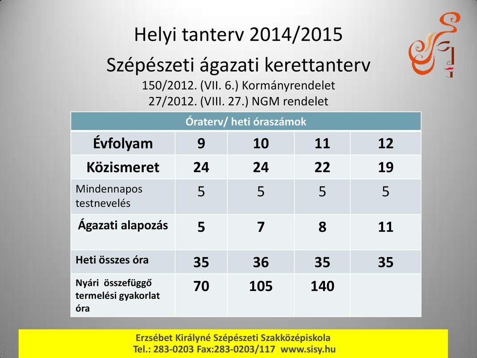 Bolyai Szombathely Csengetési Rend