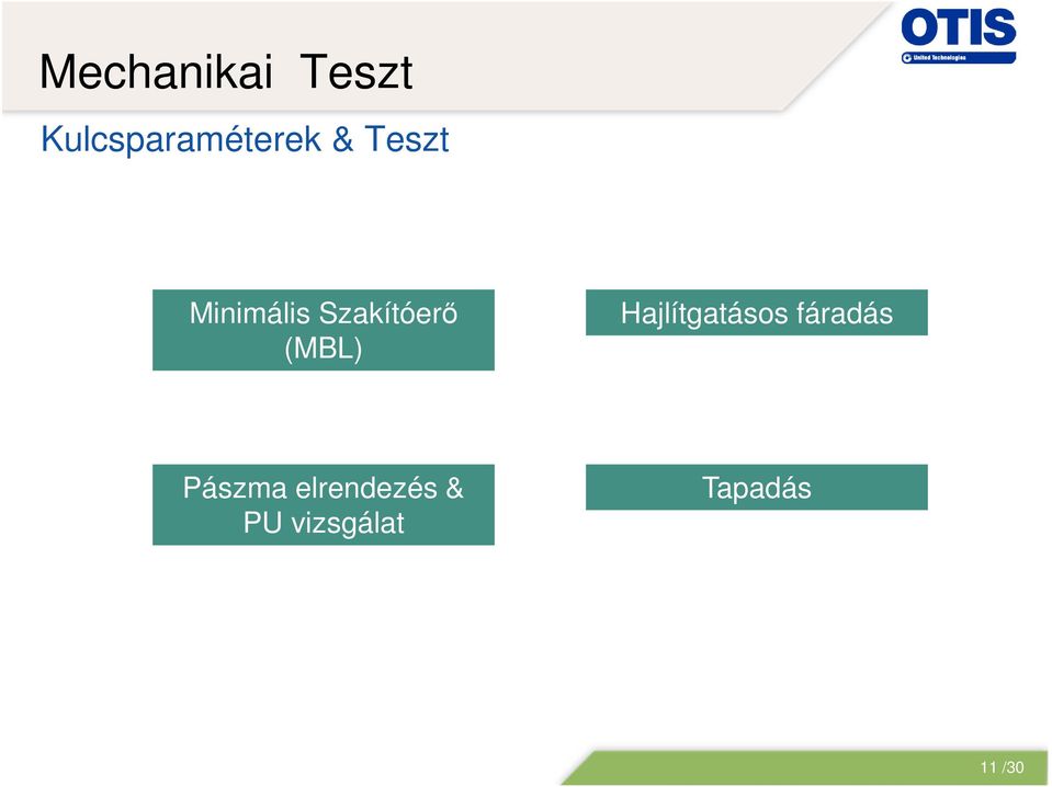 Hajlítgatásos fáradás Pászma