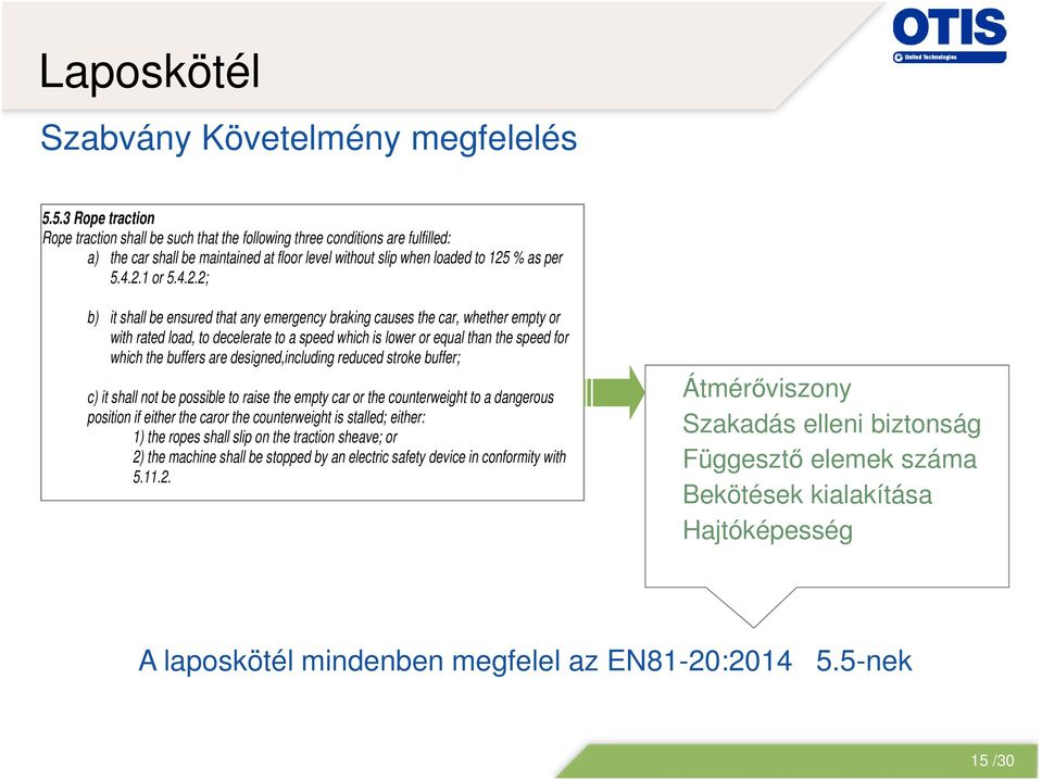 % as per 5.4.2.