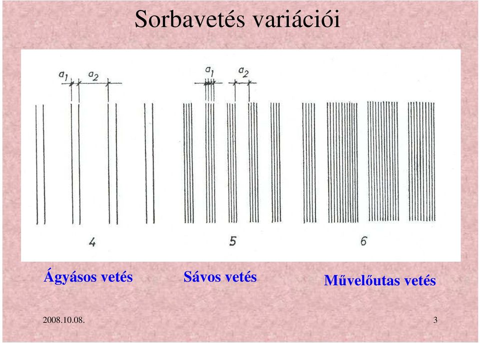 vetés Sávos vetés