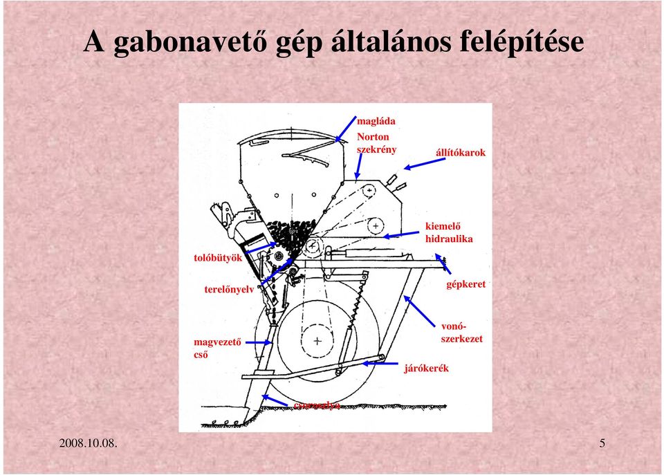 tolóbütyök terelınyelv gépkeret magvezetı csı