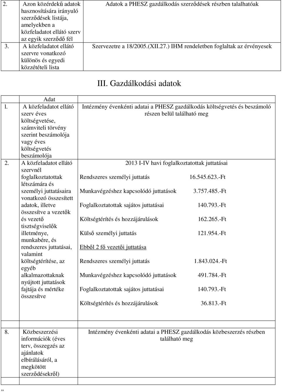 ) IHM rendeletben foglaltak az érvényesek III. Gazdálkodási adatok Adat l. A közfeladatot ellátó szerv éves költségvetése, számviteli törvény szerint beszámolója vagy éves költségvetés beszámolója 2.