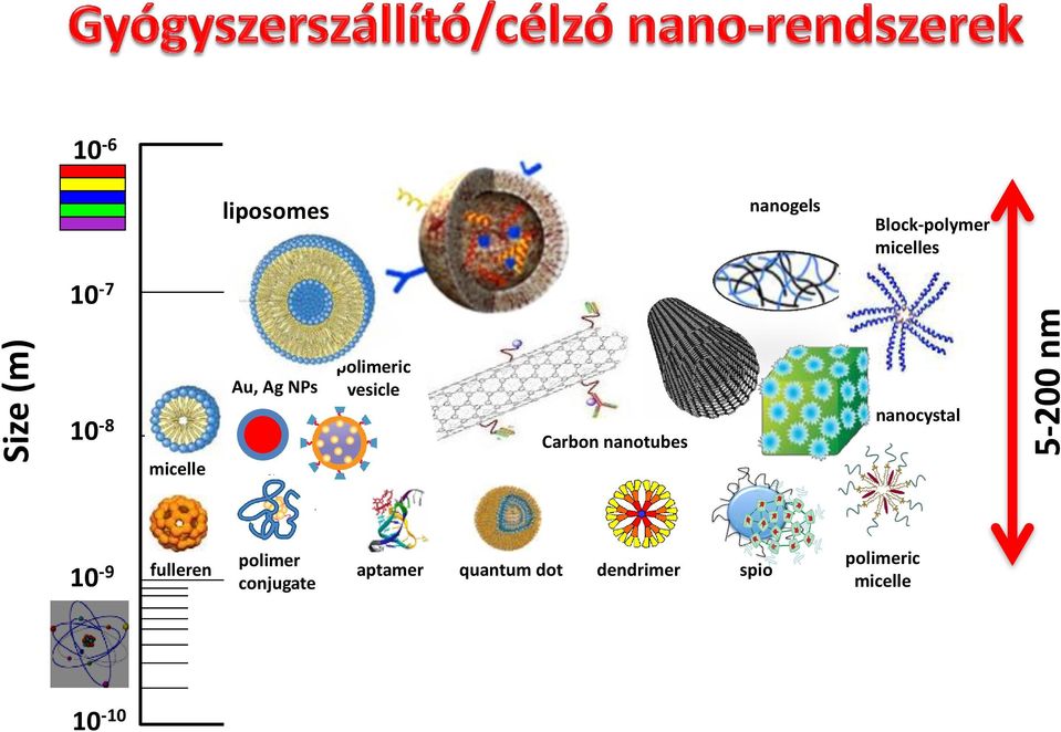 Carbon nanotubes nanocystal 10-9 fulleren polimer