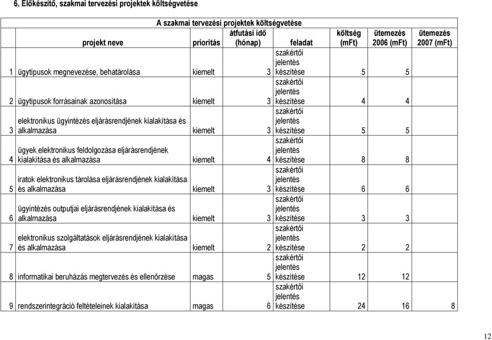 eljárásrendjének kialakítása és alkalmazása kiemelt 4 iratok elektronikus tárolása eljárásrendjének kialakítása és alkalmazása kiemelt 3 ügyintézés outputjai eljárásrendjének kialakítása és
