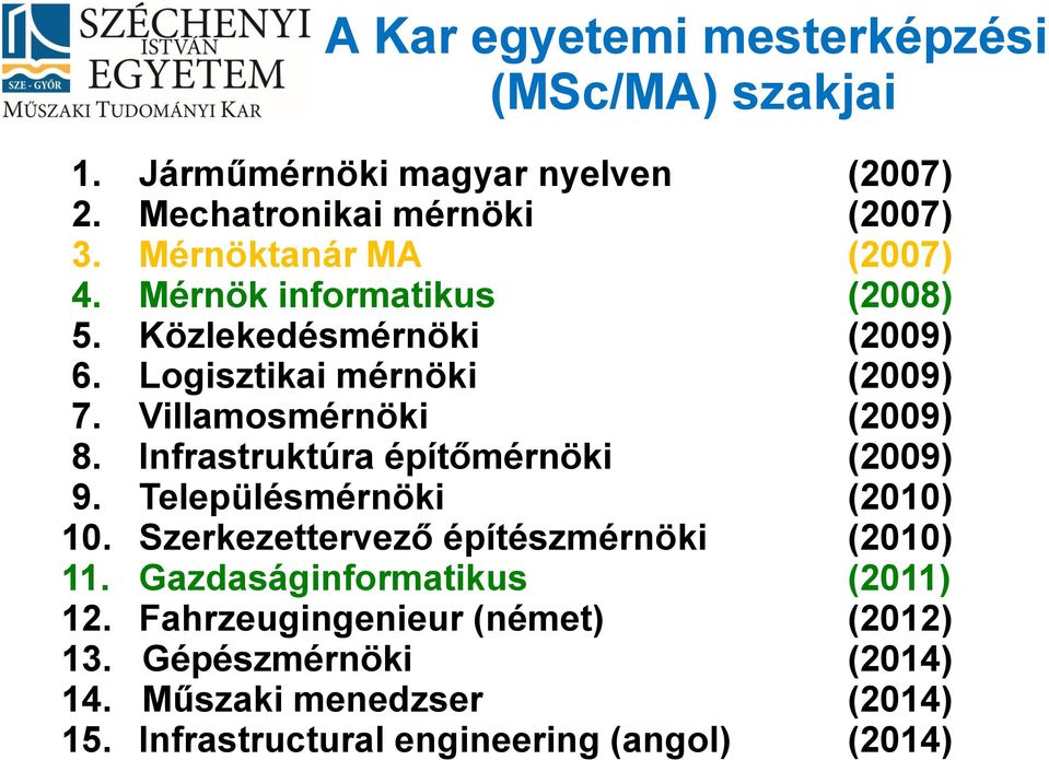 Villamosmérnöki (2009) 8. Infrastruktúra építőmérnöki (2009) 9. Településmérnöki (2010) 10.