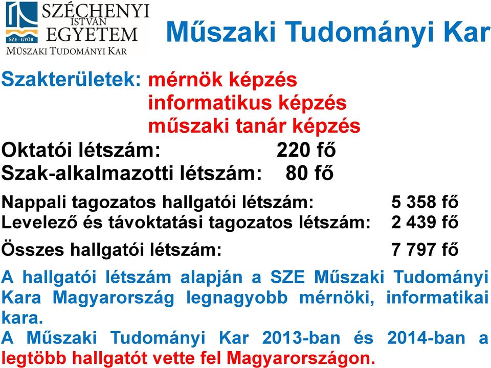 Tudományi Kar 5 358 fő 2 439 fő 7 797 fő A hallgatói létszám alapján a SZE Műszaki Tudományi Kara Magyarország