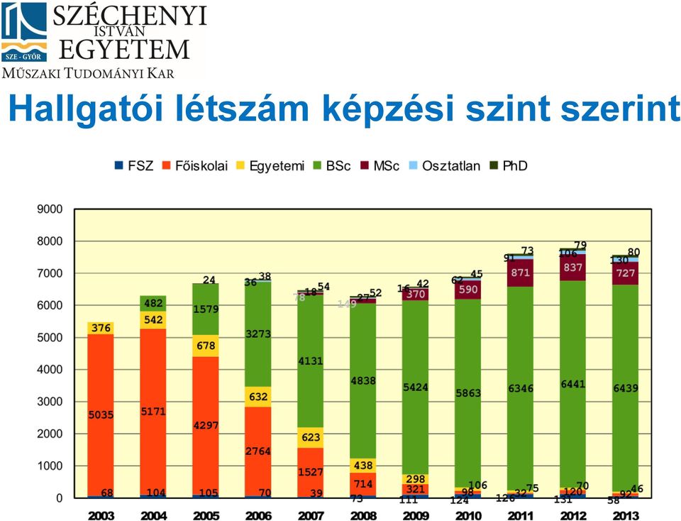 képzési