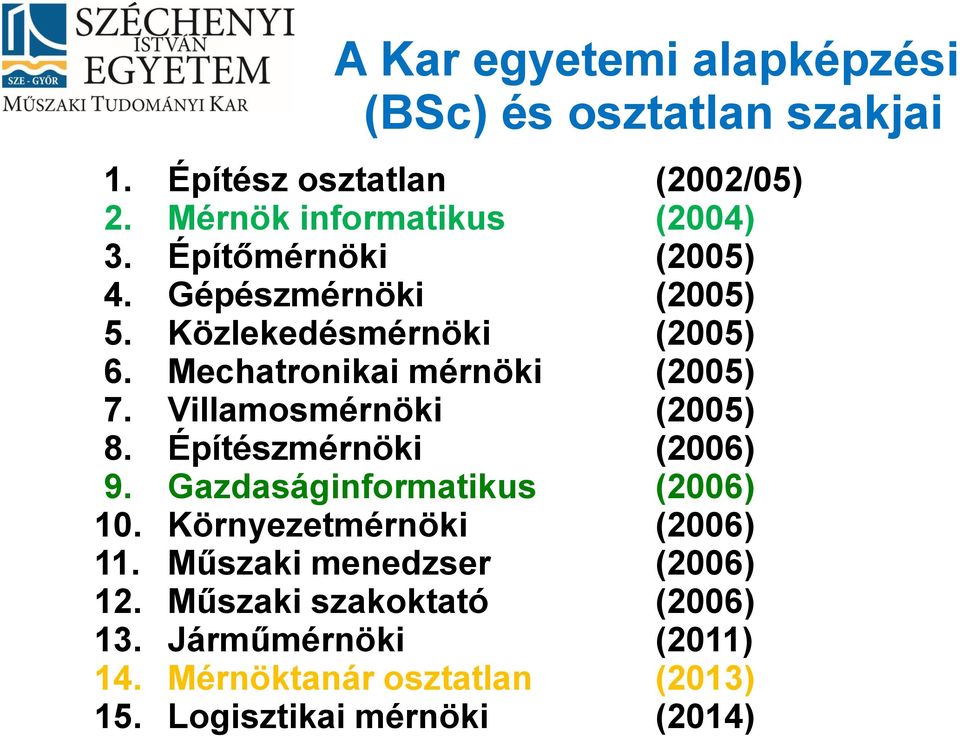 Villamosmérnöki (2005) 8. Építészmérnöki (2006) 9. Gazdaságinformatikus (2006) 10. Környezetmérnöki (2006) 11.