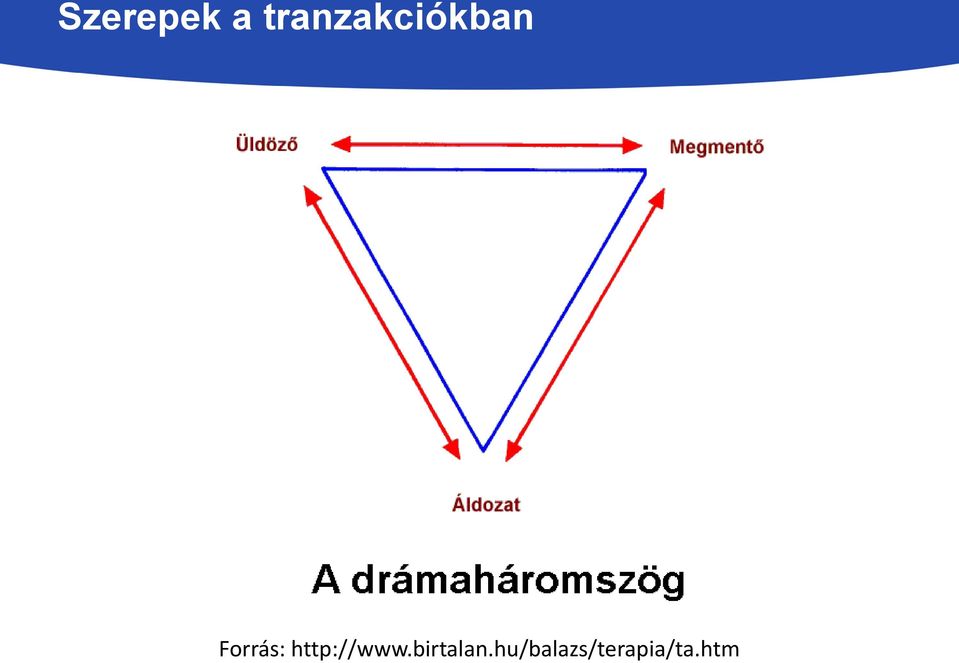 Forrás: http://www.