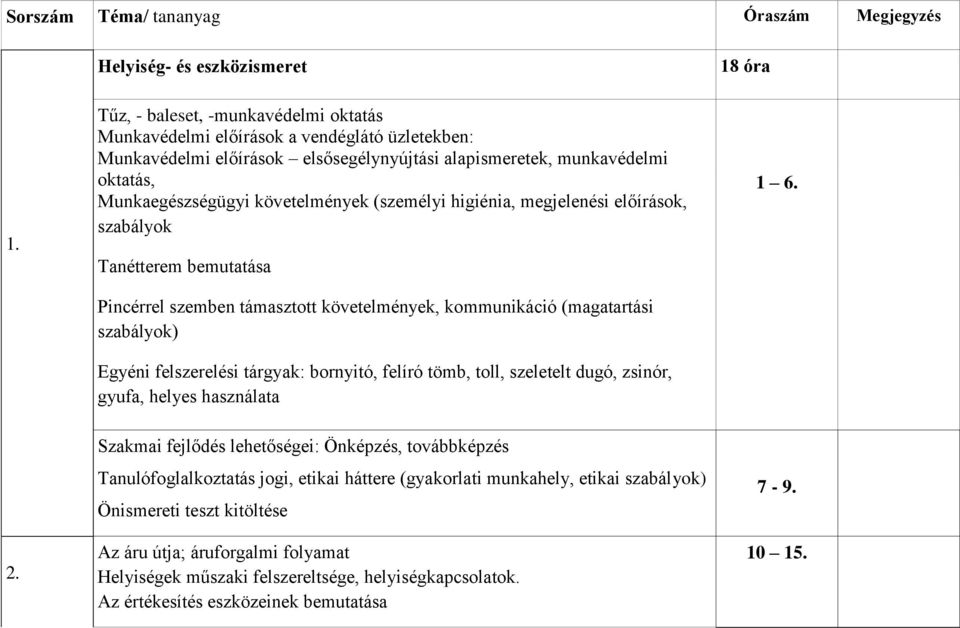 Munkaegészségügyi követelmények (személyi higiénia, megjelenési előírások, szabályok Tanétterem bemutatása Pincérrel szemben támasztott követelmények, kommunikáció (magatartási szabályok) Egyéni