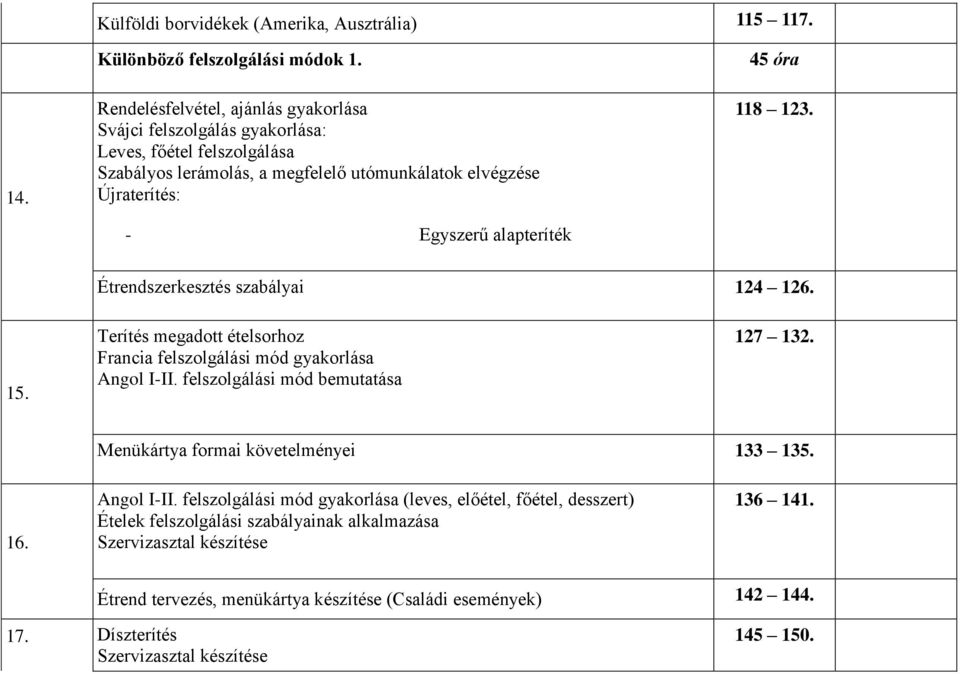 45 óra 118 123. Étrendszerkesztés szabályai 124 126. 15. Terítés megadott ételsorhoz Francia felszolgálási mód gyakorlása Angol I-II. felszolgálási mód bemutatása 127 132.
