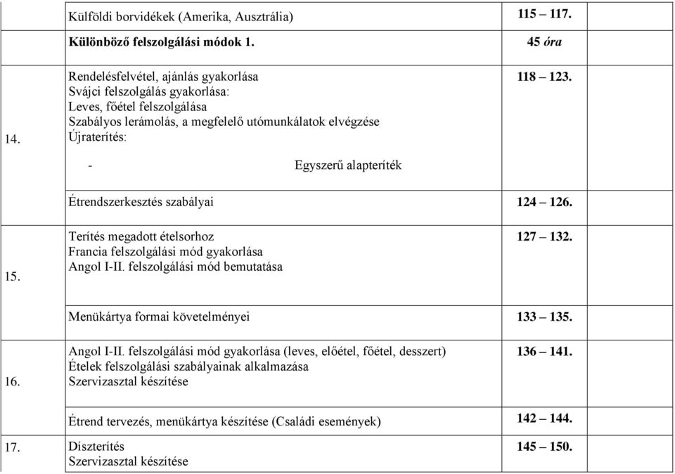 45 óra 118 123. Étrendszerkesztés szabályai 124 126. 15. Terítés megadott ételsorhoz Francia felszolgálási mód gyakorlása Angol I-II. felszolgálási mód bemutatása 127 132.