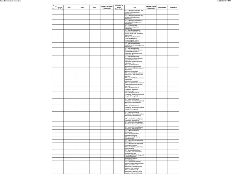 egyenletes OTP Társasházi támogatással, egyenletes OTP Speciális Lakásek - Lakáscélú megtakarítás után igénybe vehető, egyenletes OTP Speciális Lakásek - Orvos kamattámogatás mellett, egyenletes OTP