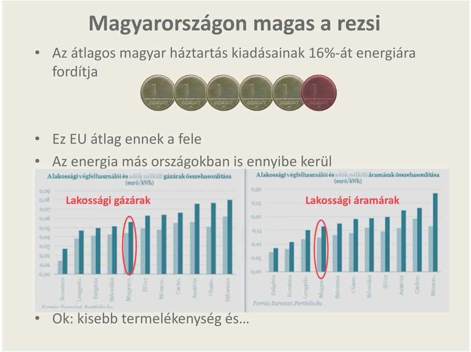 fele Az energia más országokban is ennyibe kerül