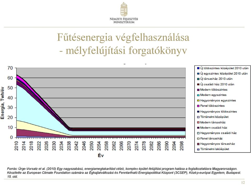 foglalkoztatásra Magyarországon.