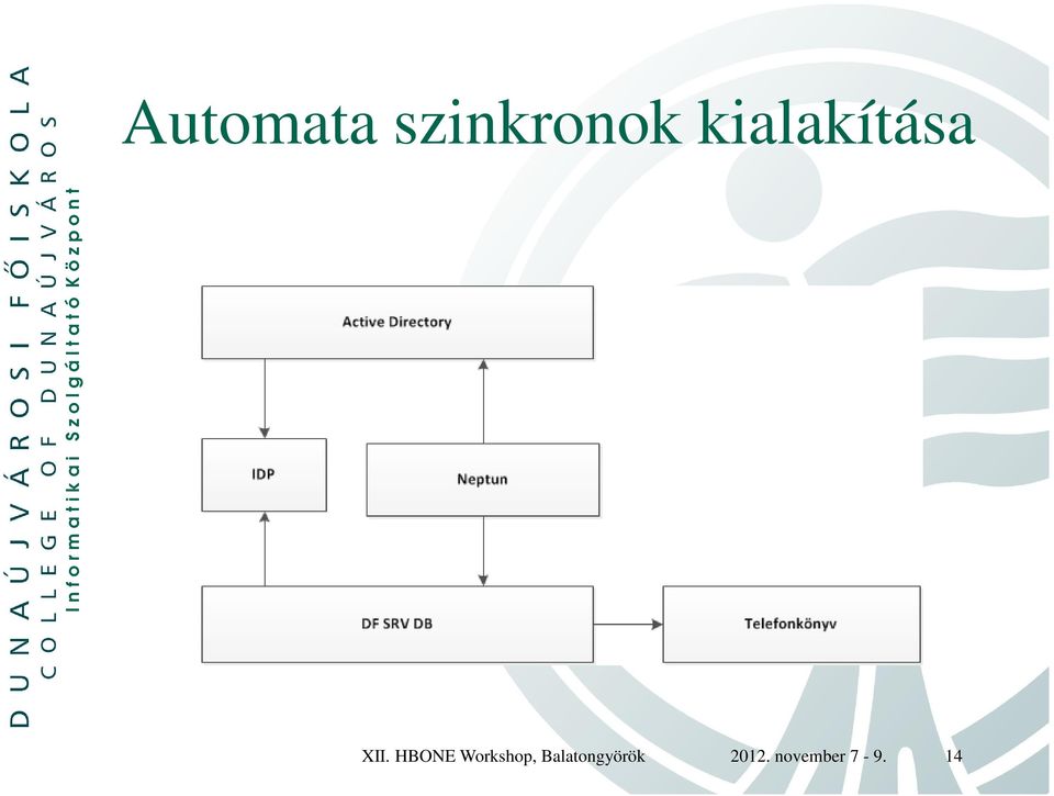 HBONE Workshop,