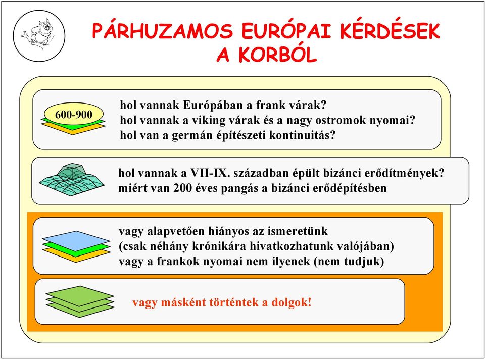 hol vannak a VII-IX. században épült bizánci erődítmények?