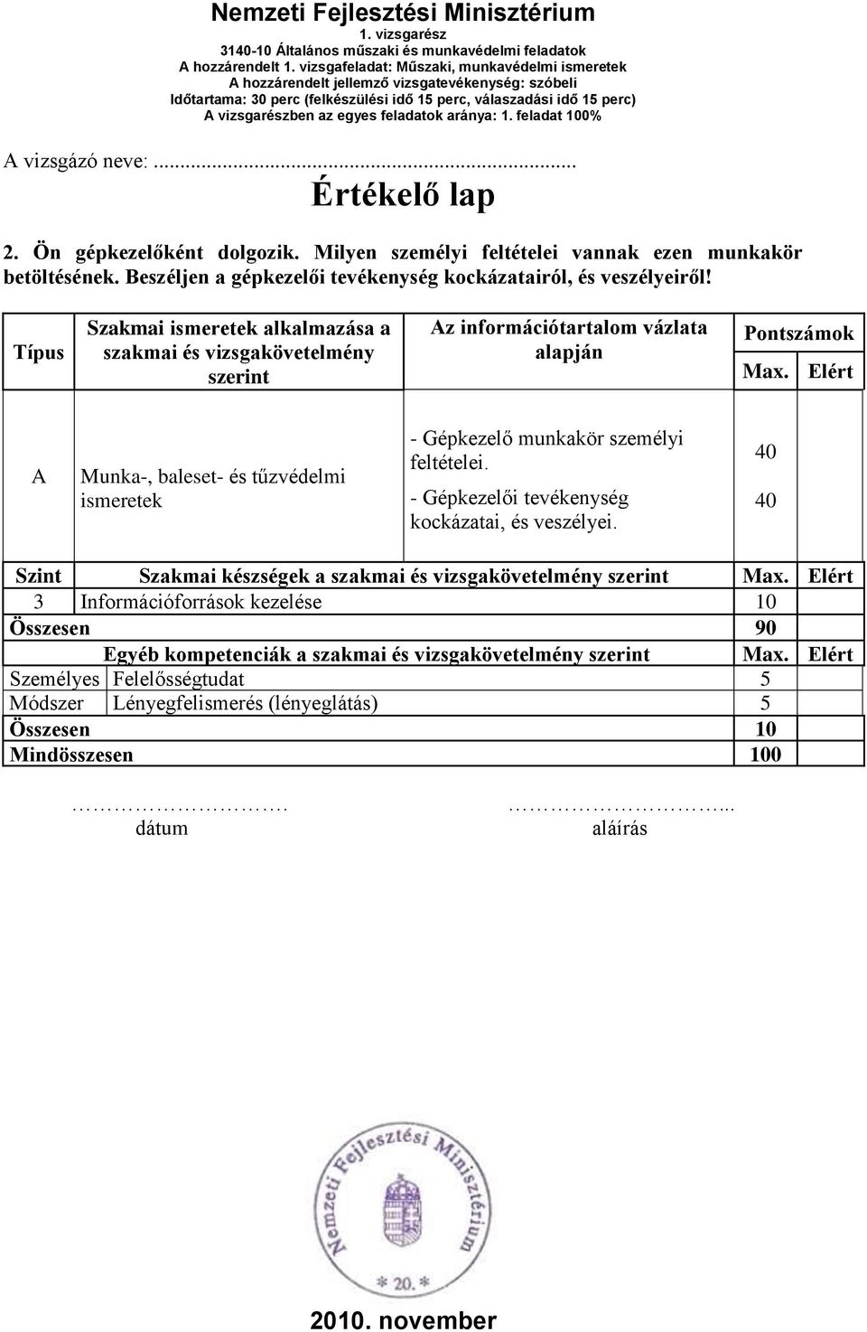 Típus Szakmai ismeretek alkalmazása a szakmai és vizsgakövetelmény szerint Az információtartalom vázlata alapján Pontszámok A Munka-, baleset- és tűzvédelmi ismeretek - Gépkezelő munkakör