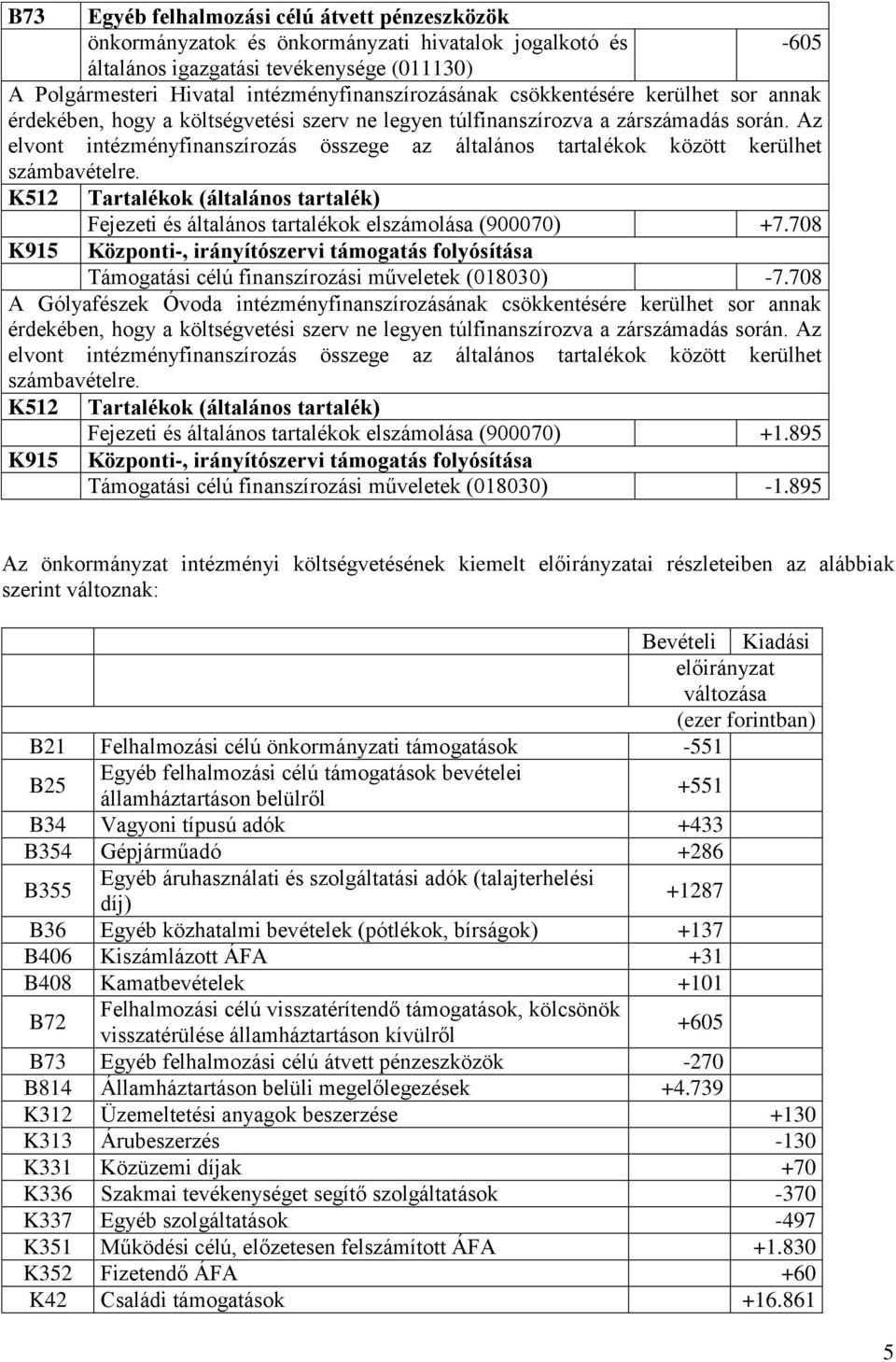 K915 Fejezeti és általános tartalékok elszámolása (900070) +7.708 Központi-, irányítószervi támogatás folyósítása Támogatási célú finanszírozási műveletek (018030) -7.