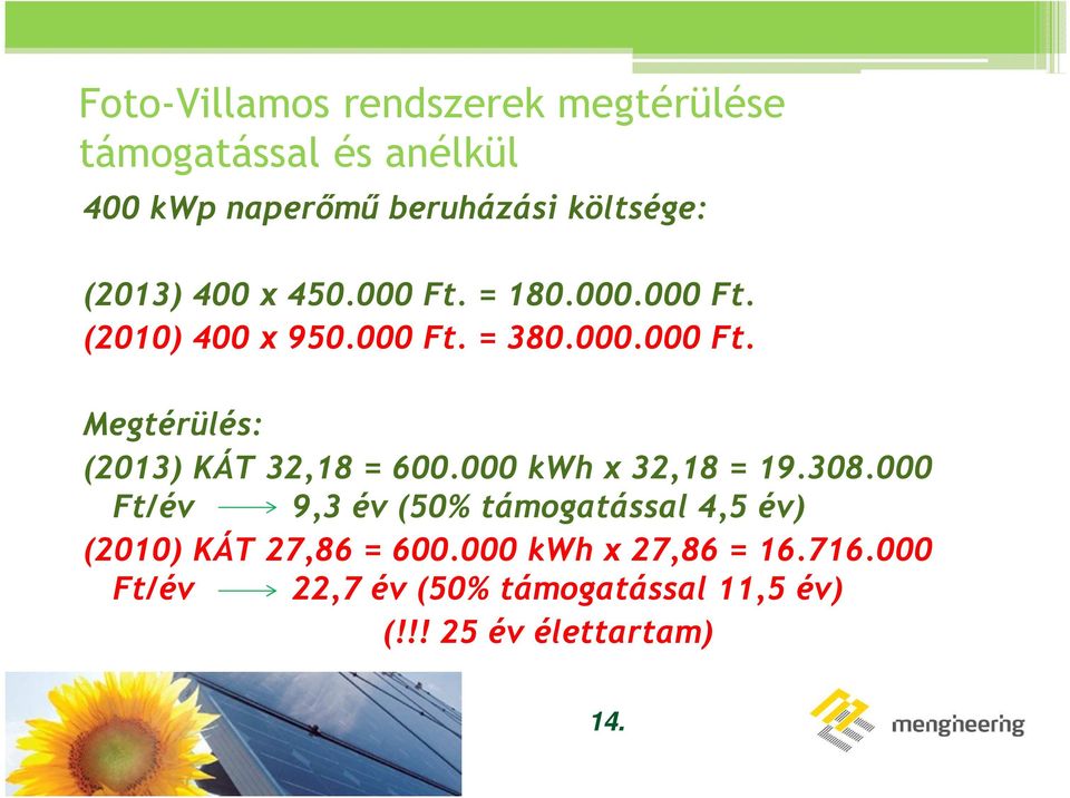 000 kwh x 32,18 = 19.308.000 Ft/év 9,3 év (50% támogatással 4,5 év) (2010) KÁT 27,86 = 600.