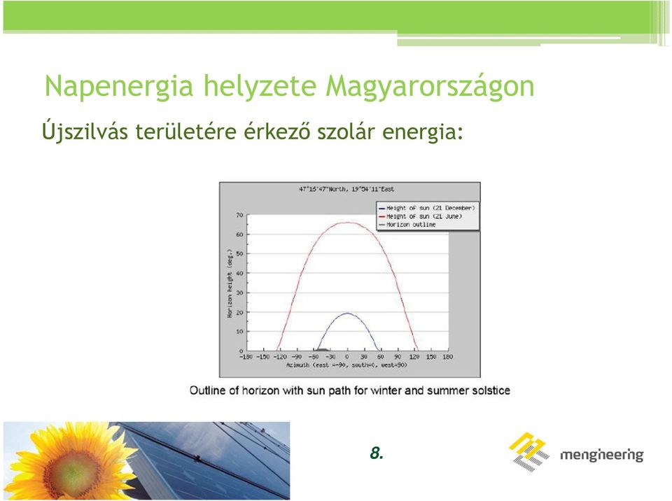 Újszilvás területére