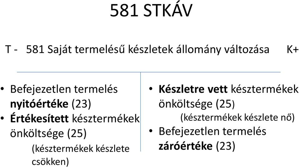 önköltsége (25) (késztermékek készlete csökken) Készletre vett