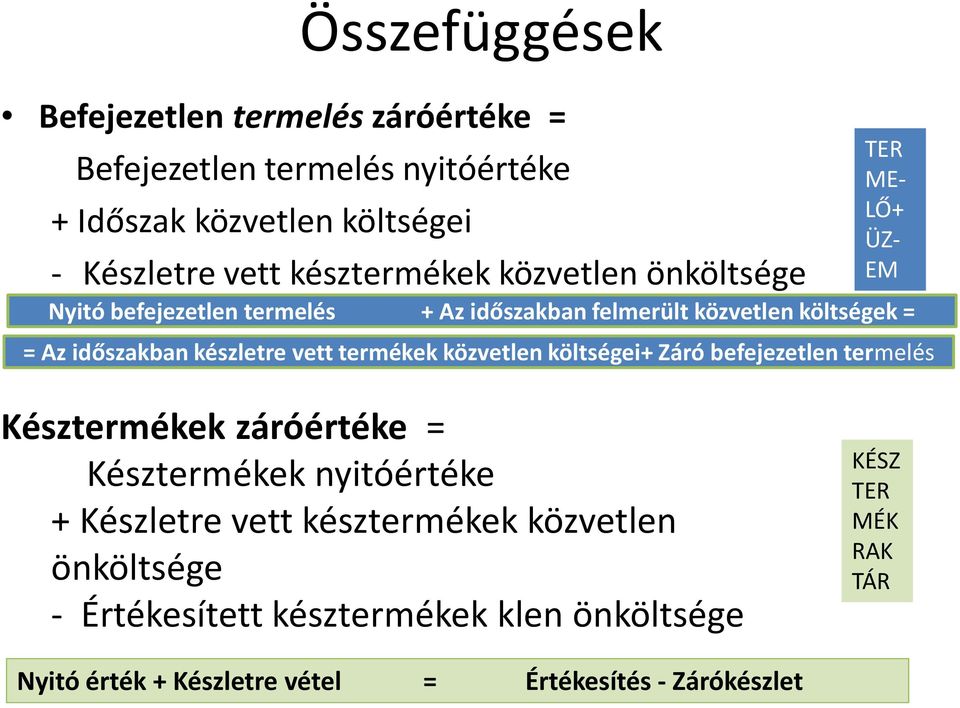 vett termékek közvetlen költségei+ Záró befejezetlen termelés Késztermékek záróértéke = Késztermékek nyitóértéke + Készletre vett késztermékek