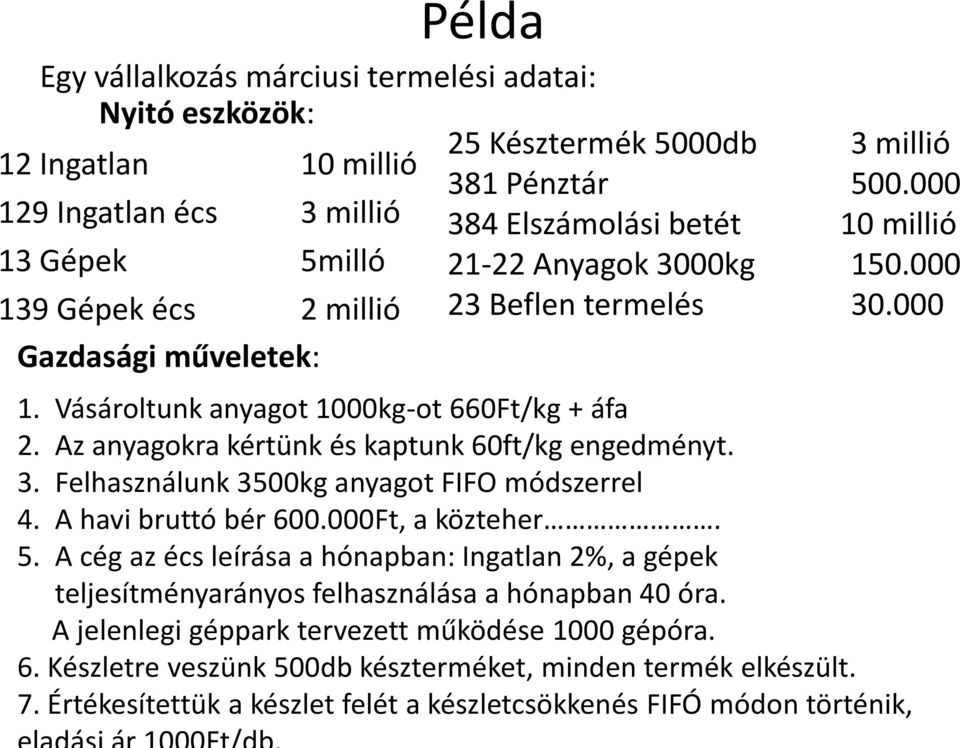 Vásároltunk anyagot 1000kg-ot 660Ft/kg + áfa 2. Az anyagokra kértünk és kaptunk 60ft/kg engedményt. 3. Felhasználunk 3500kg anyagot FIFO módszerrel 4. A havi bruttó bér 600.000Ft, a közteher. 5.