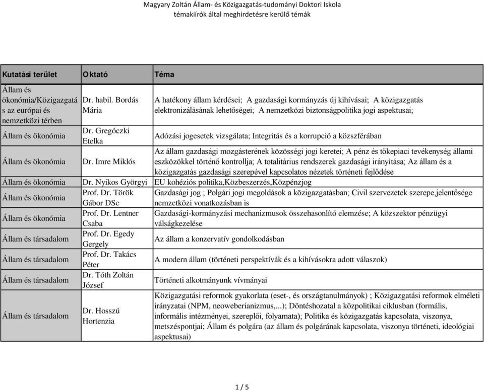 vizsgálata; Integritás és a korrupció a közszférában Az állam gazdasági mozgásterének közösségi jogi keretei; A pénz és tőkepiaci tevékenység állami eszközökkel történő kontrollja; A totalitárius