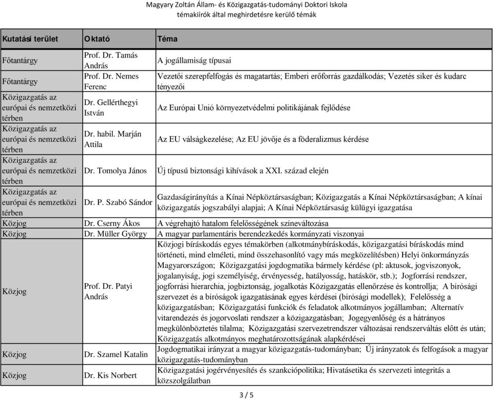 Szabó Sándor A jogállamiság típusai Vezetői szerepfelfogás és magatartás; Emberi erőforrás gazdálkodás; Vezetés siker és kudarc tényezői Az Európai Unió környezetvédelmi politikájának fejlődése Az EU