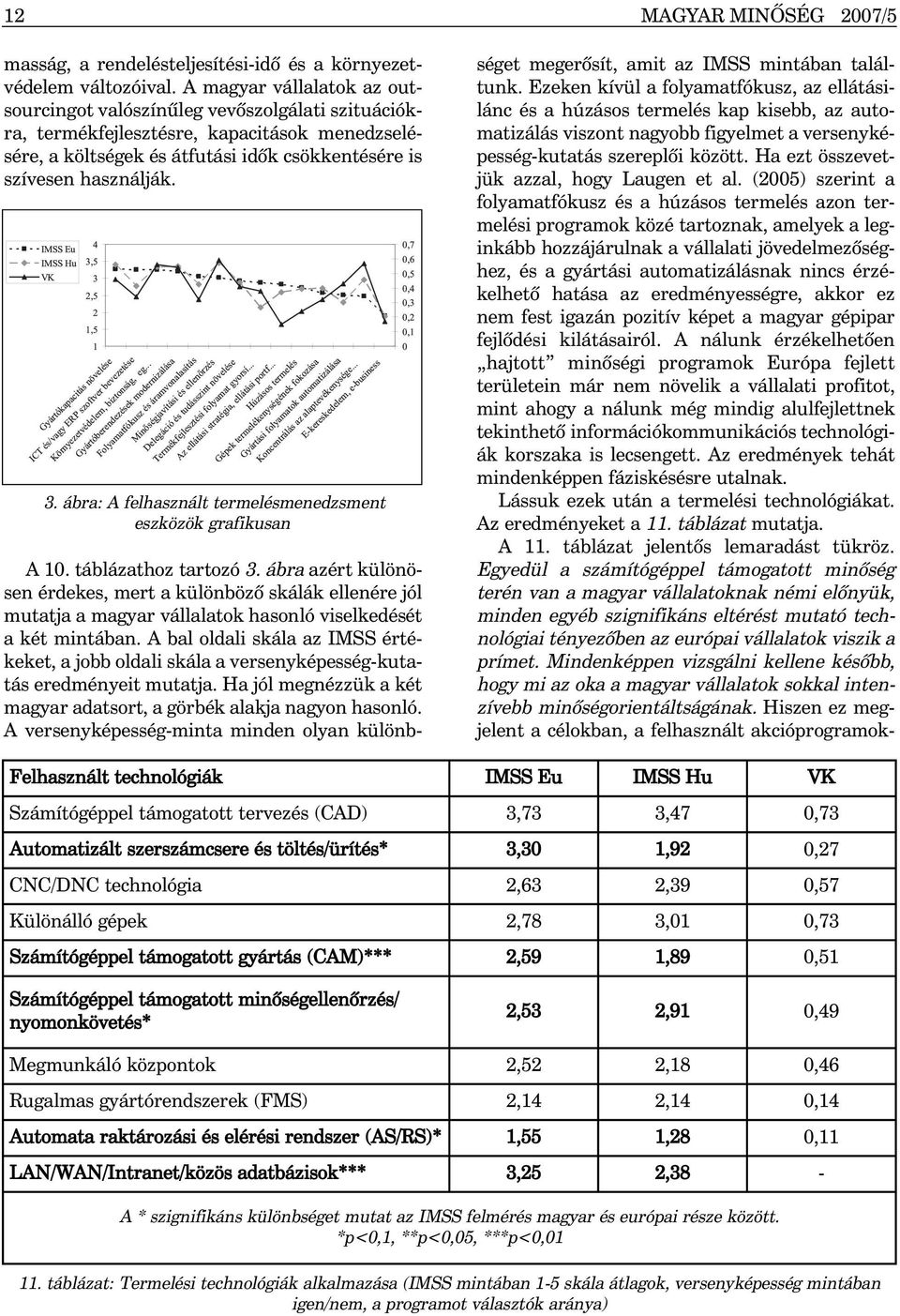 ábra: A felhasznált termelésmenedzsment eszközök grafikusan A 10. táblázathoz tartozó 3.