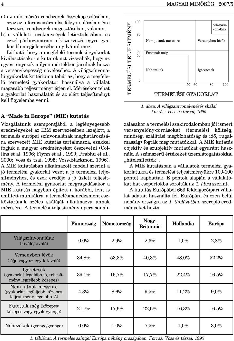 Látható, hogy a megfelelõ termelési gyakorlat kiválasztásakor a kutatók azt vizsgálják, hogy az egyes tényezõk milyen mértékben járulnak hozzá a versenyképesség növeléséhez.