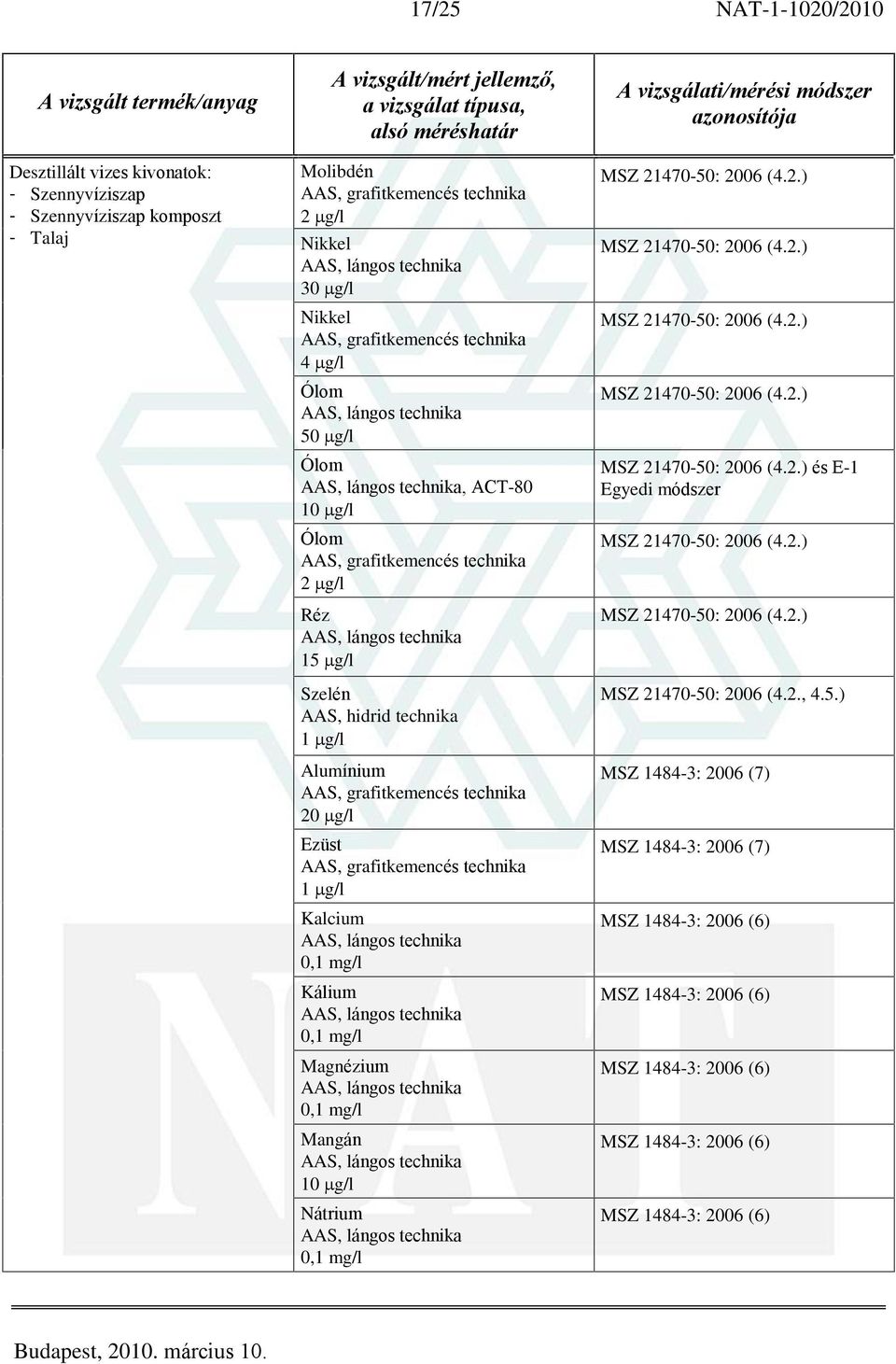 g/l Ólom, ACT-80 Ólom Réz 15 g/l Szelén Alumínium 20 g/l Ezüst Kalcium