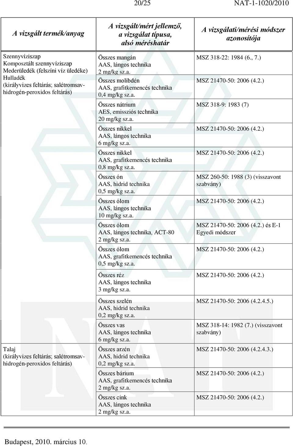 a. Összes ón 0,5 mg/kg sz.a. Összes ólom 10 mg/kg sz.a. Összes ólom, ACT-80 2 mg/kg sz.a. Összes ólom 0,5 mg/kg sz.a. Összes réz 3 mg/kg sz.a. Összes szelén 0,2 mg/kg sz.a. Összes vas 6 mg/kg sz.a. Összes arzén 0,2 mg/kg sz.