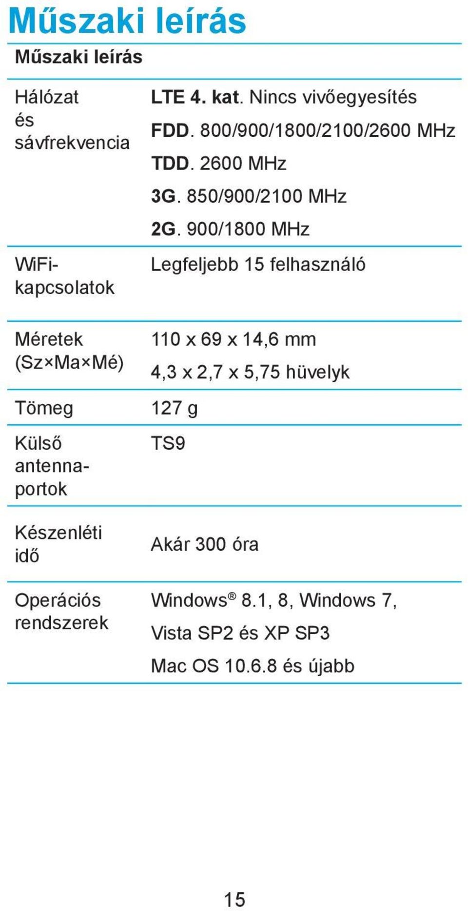 800/900/1800/2100/2600 MHz TDD. 2600 MHz 3G. 850/900/2100 MHz 2G.