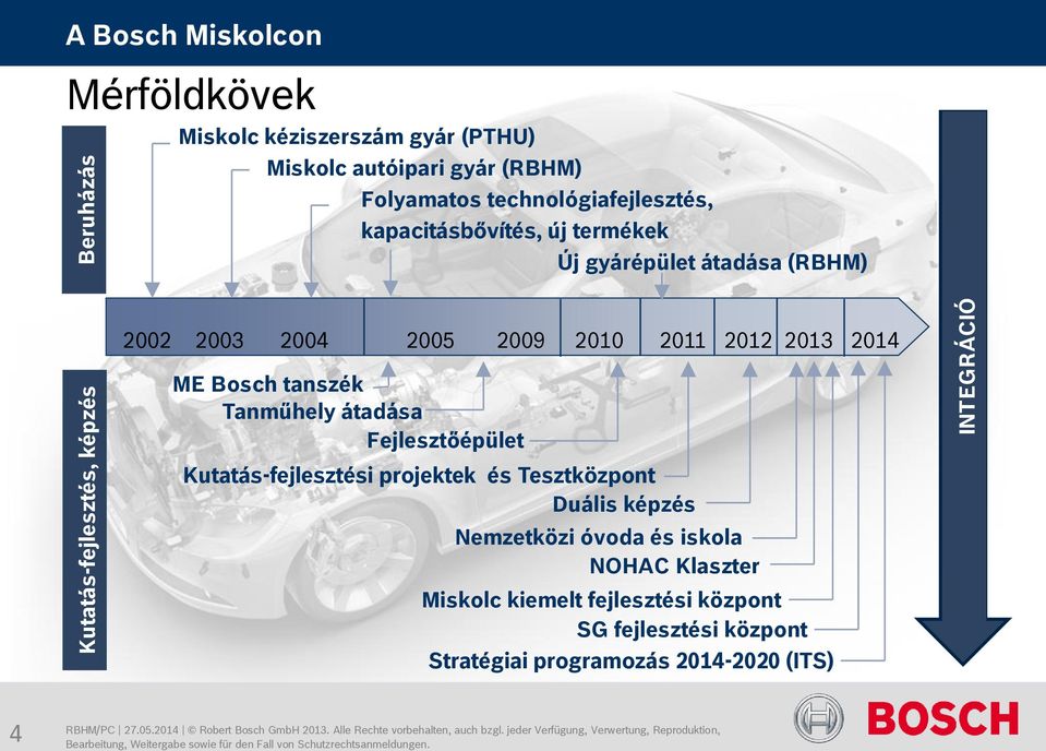 2012 2013 2014 ME Bosch tanszék Tanműhely átadása Fejlesztőépület Kutatás-fejlesztési projektek és Tesztközpont Duális képzés