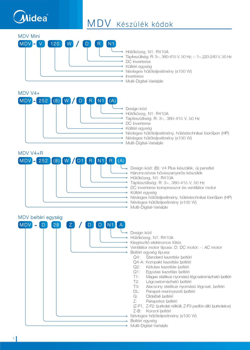 hûtéstechnikai lóerôben (HP) Névleges hûtôteljesítmény (x100 W) Multi-Digital-Variable MDV V4+R MDV - 252 (8) W / D1 R N1 R (A) Design kód: (B): V4 Plus készülék, új panellel Háromcsöves
