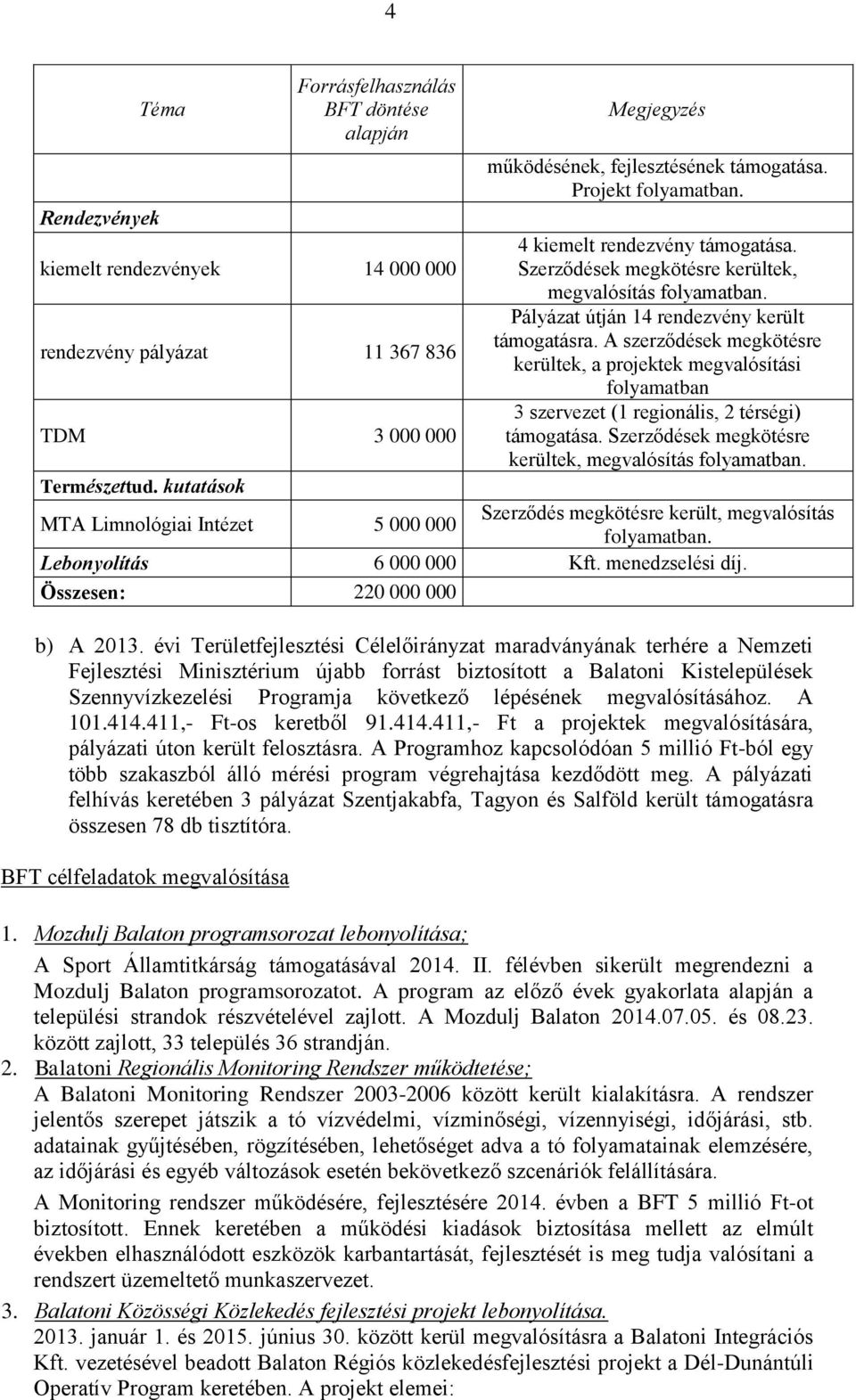 A szerződések megkötésre kerültek, a projektek megvalósítási folyamatban TDM 3 000 000 3 szervezet (1 regionális, 2 térségi). Szerződések megkötésre kerültek, megvalósítás folyamatban. Természettud.