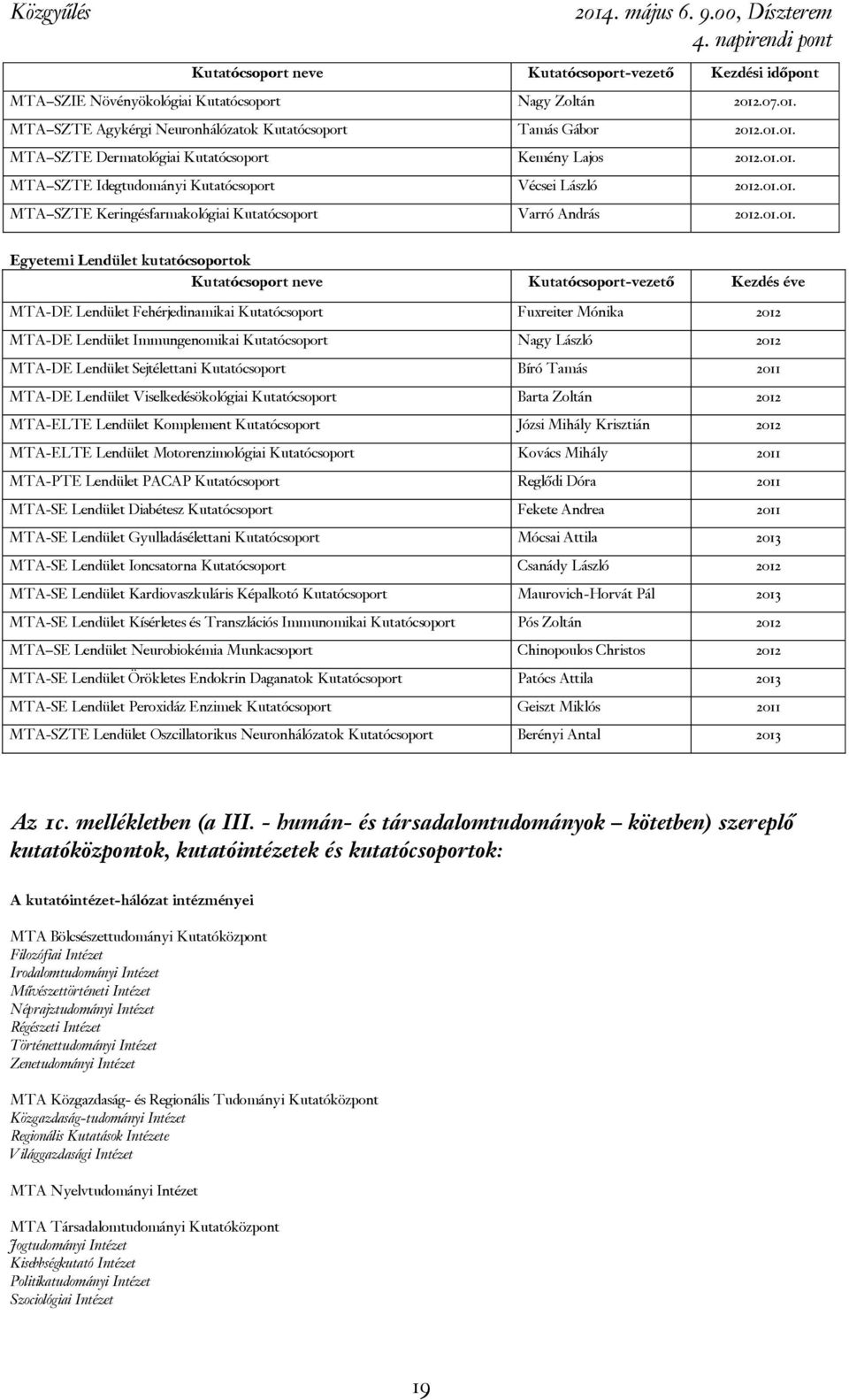 Kutatócsoport-vezető Kezdés e MTA-DE Lendület Fehérjedinamikai Kutatócsoport Fuxreiter Mónika 212 MTA-DE Lendület Immungenomikai Kutatócsoport Nagy László 212 MTA-DE Lendület Sejtélettani