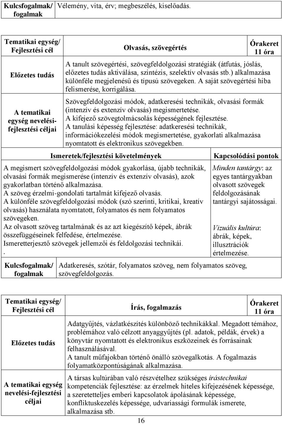 ) alkalmazása különféle megjelenésű és típusú szövegeken. A saját szövegértési hiba felismerése, korrigálása.