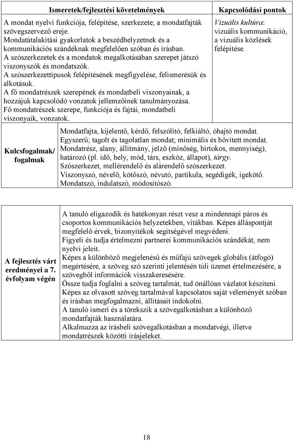 A fő mondatrészek szerepének és mondatbeli viszonyainak, a hozzájuk kapcsolódó vonzatok jellemzőinek tanulmányozása. Fő mondatrészek szerepe, funkciója és fajtái, mondatbeli viszonyaik, vonzatok.