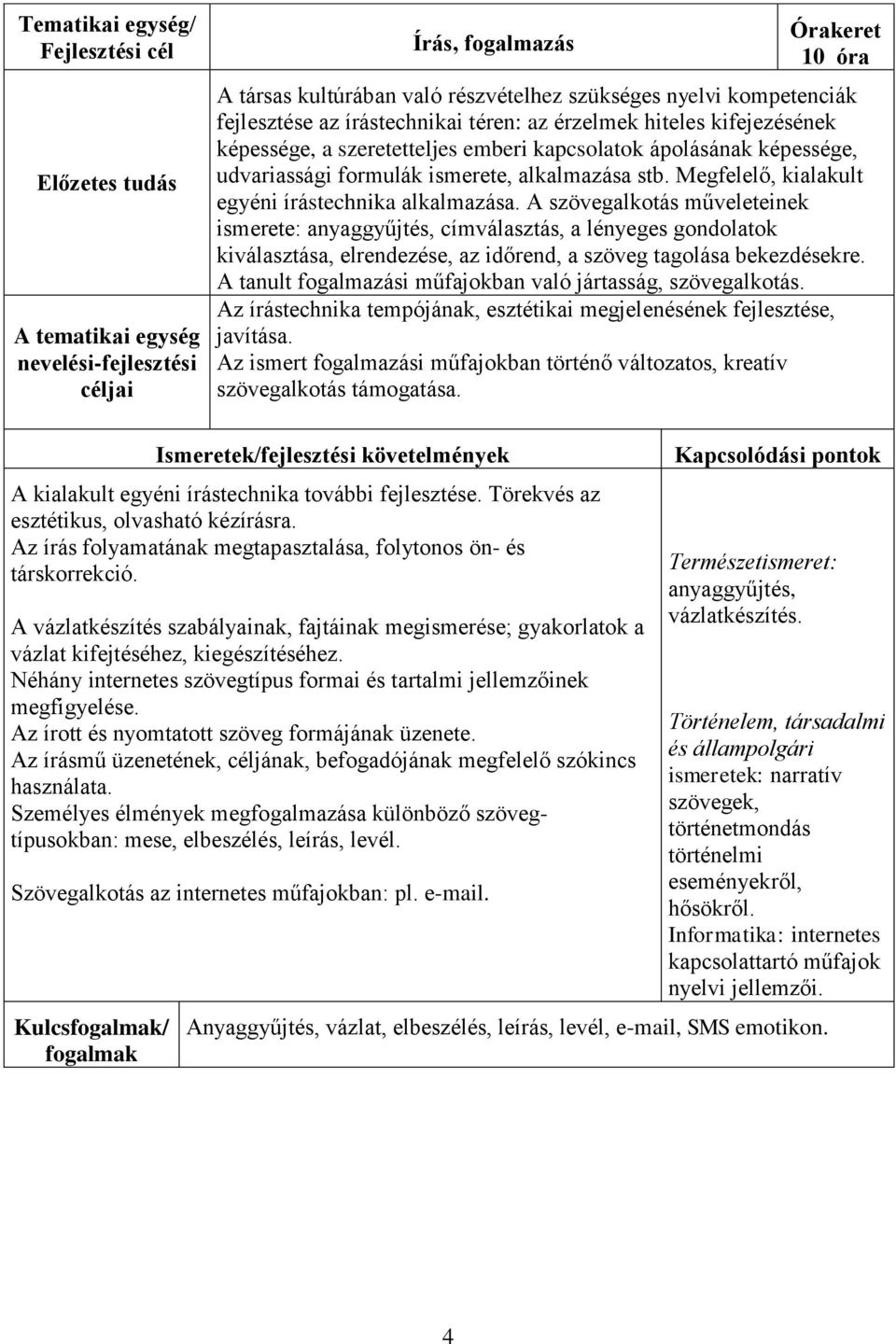 A szövegalkotás műveleteinek ismerete: anyaggyűjtés, címválasztás, a lényeges gondolatok kiválasztása, elrendezése, az időrend, a szöveg tagolása bekezdésekre.