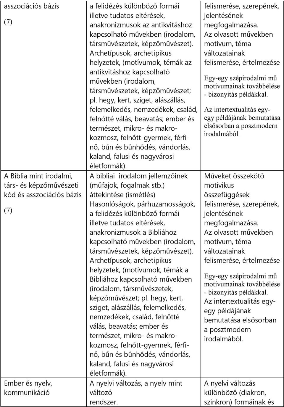 Archetípusok, archetipikus helyzetek, (motívumok, témák az antikvitáshoz kapcsolható művekben (irodalom, társművészetek, képzőművészet; pl.