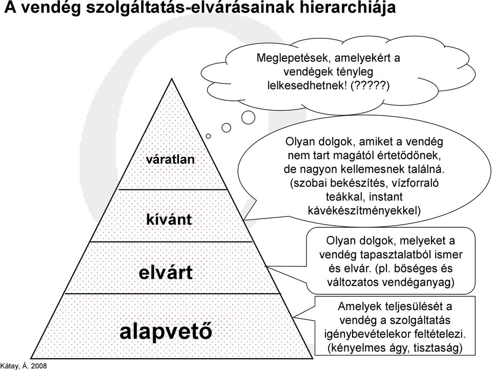 (szobai bekészítés, vízforraló teákkal, instant kávékészítményekkel) Olyan dolgok, melyeket a vendég tapasztalatból ismer és elvár.