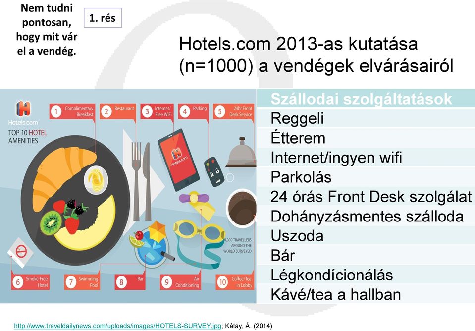 Étterem Internet/ingyen wifi Parkolás 24 órás Front Desk szolgálat Dohányzásmentes szálloda