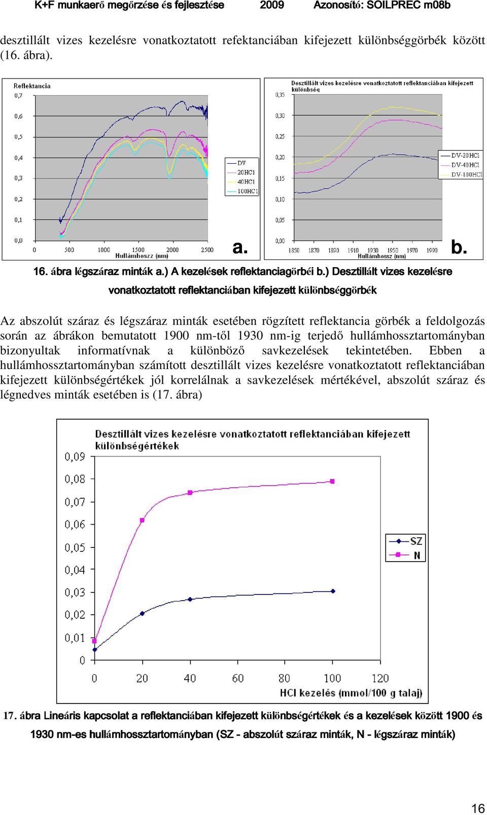 során az ábrákon bemutatott 1900 nm-től 1930 nm-ig terjedő hullámhossztartományban bizonyultak informatívnak a különböző savkezelések tekintetében.