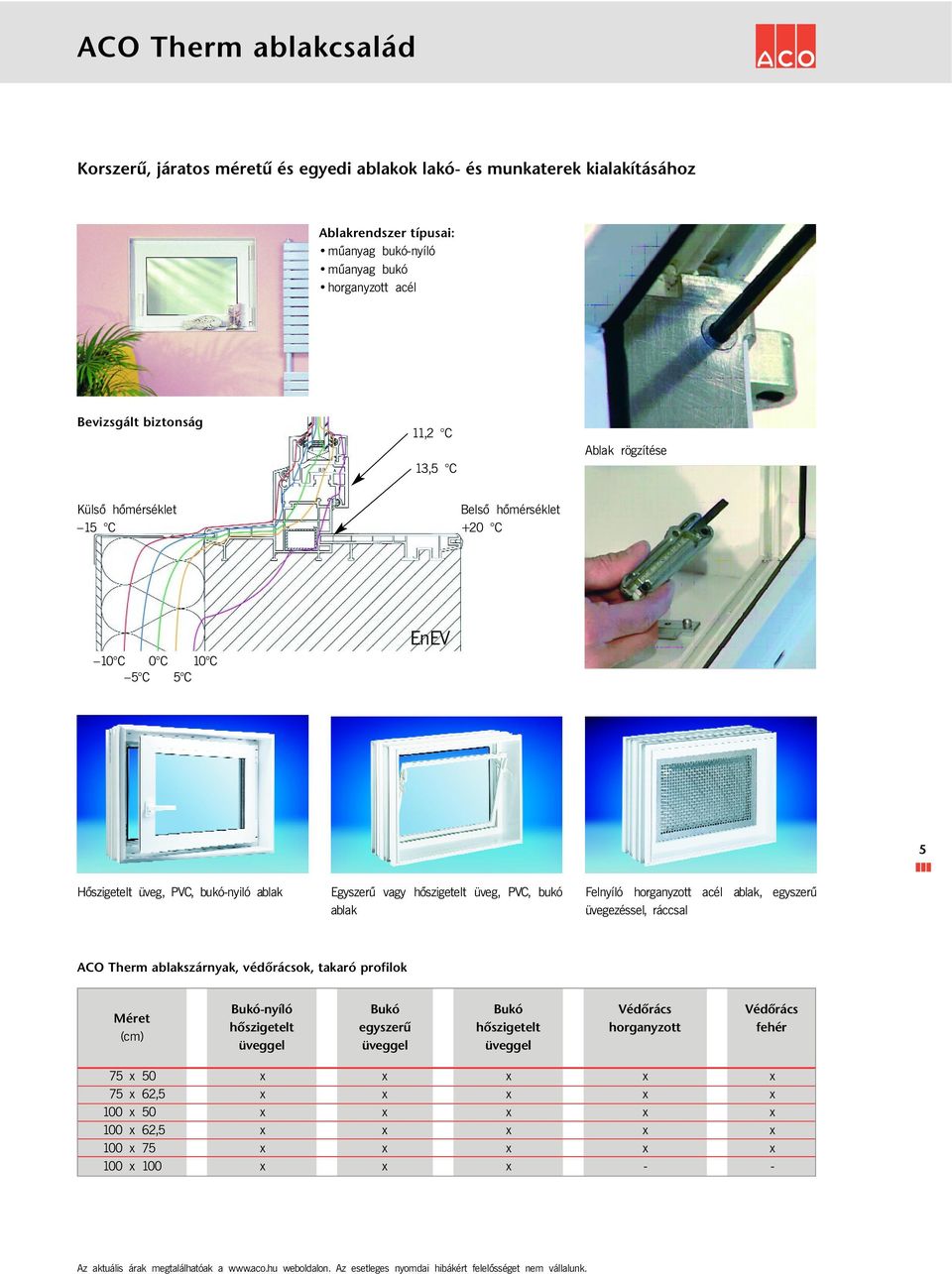 üveg, PVC, bukó ablak Felnyíló horganyzott acél ablak, egyszerű üvegezéssel, ráccsal ACO Therm ablakszárnyak, védõrácsok, takaró profilok Méret () Bukó-nyíló hõszigetelt üveggel Bukó